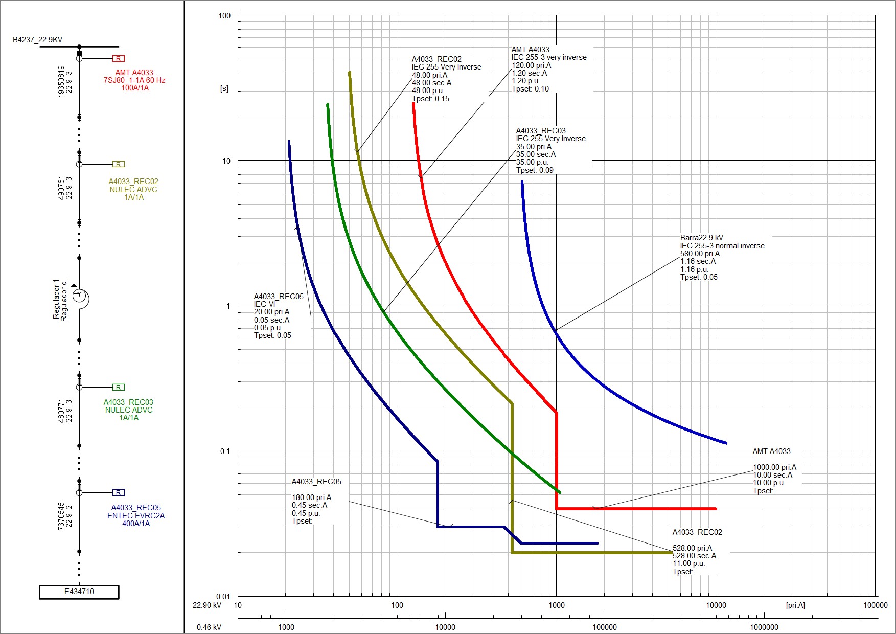 Proyecto Subestación